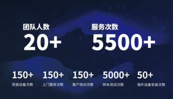 超越客户预期，Bsports.必一（中国）体育分析售后服务如何做到“精准、高效”？