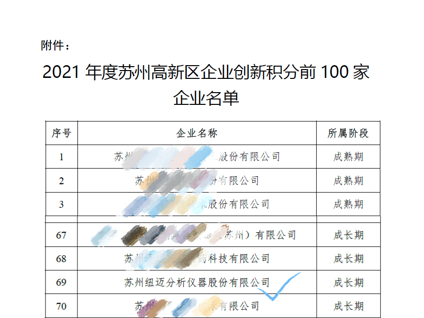 祝贺！苏州Bsports.必一（中国）体育入围区创新积分百强企业